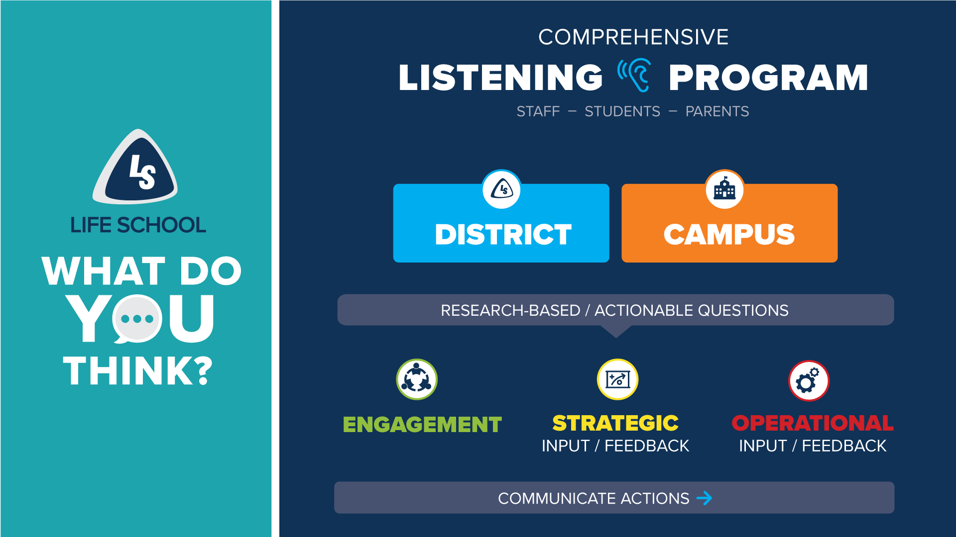 Comprehensive Listening Program